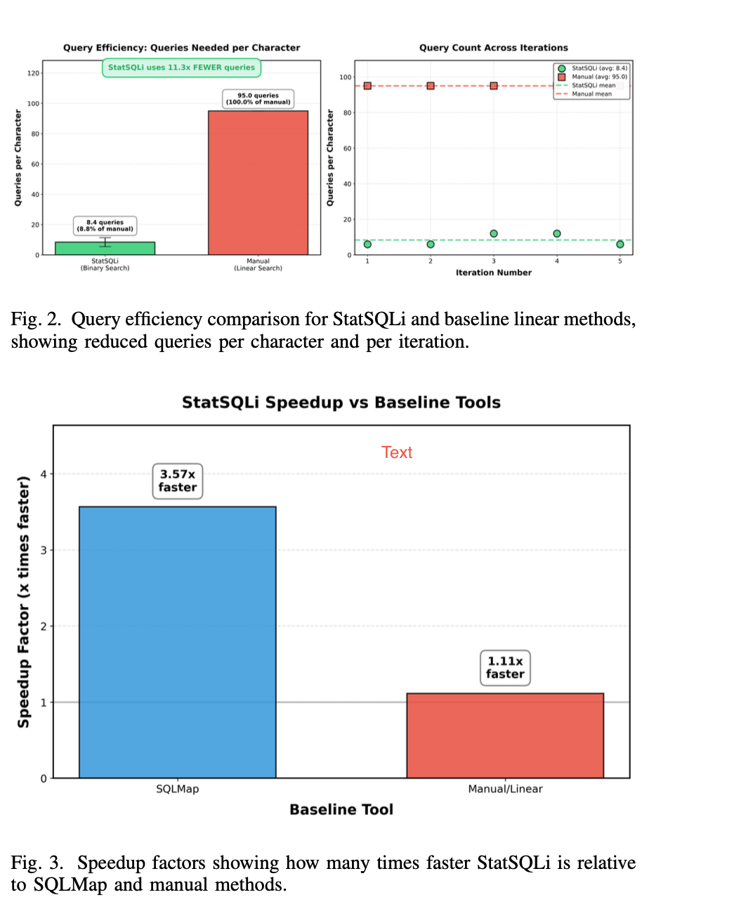 Fig. 2 and Fig. 3 - Query efficiency and speedup comparisons